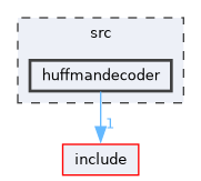 src/huffmandecoder