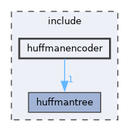 include/huffmanencoder