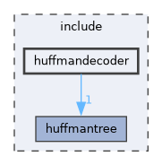 include/huffmandecoder