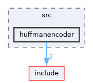 src/huffmanencoder
